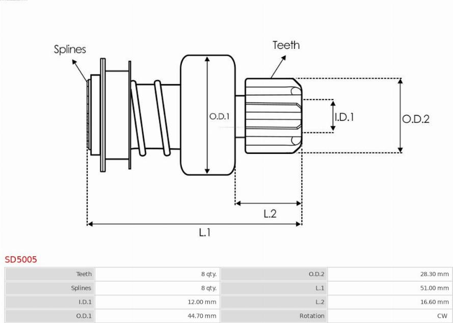 AS-PL SD5005 - Hammaspyörä, käynnistys inparts.fi