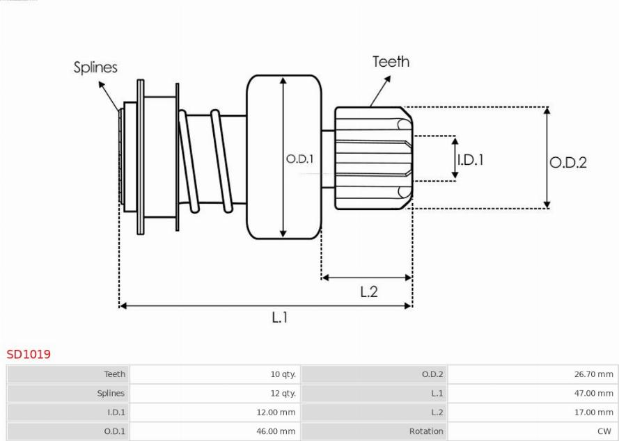 AS-PL SD1019 - Hammaspyörä, käynnistys inparts.fi