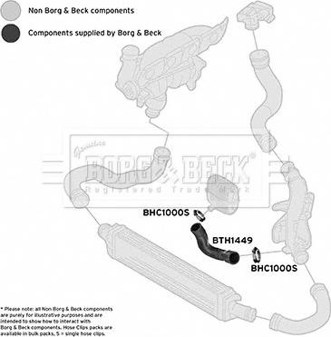 Borg & Beck BTH1449 - Ahdinletku inparts.fi