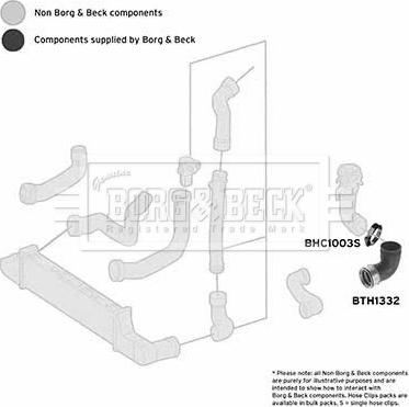 Borg & Beck BTH1332 - Ahdinletku inparts.fi