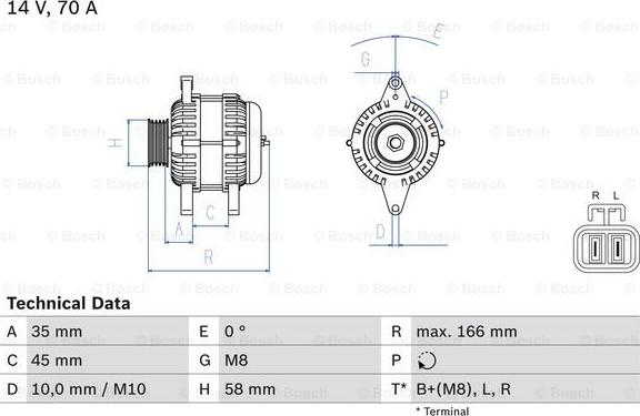 BOSCH 0 986 083 930 - Laturi inparts.fi