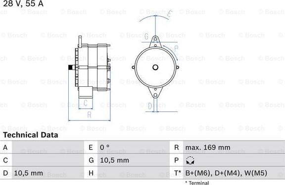 BOSCH 0 986 032 720 - Laturi inparts.fi