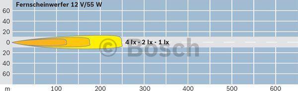 BOSCH 0 306 001 201 - Kaukovalo inparts.fi