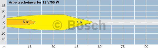 BOSCH 0 306 080 003 - Työvalo inparts.fi