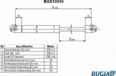 Bugiad BGS10959 - Kaasujousi, tavaratila inparts.fi