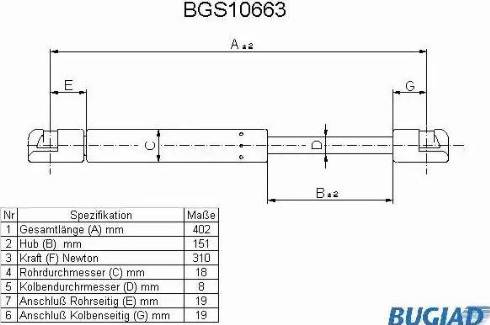 Bugiad BGS10663 - Kaasujousi, tavaratila inparts.fi