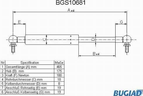 Bugiad BGS10681 - Kaasujousi, tavaratila inparts.fi