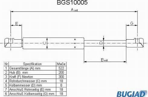 Bugiad BGS10005 - Kaasujousi, tavaratila inparts.fi