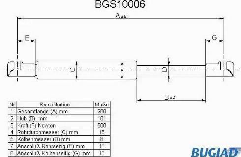 Bugiad BGS10006 - Kaasujousi, tavaratila inparts.fi