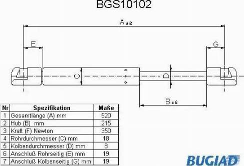 Bugiad BGS10102 - Kaasujousi, tavaratila inparts.fi