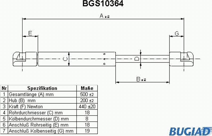 Bugiad BGS10364 - Kaasujousi, tavaratila inparts.fi