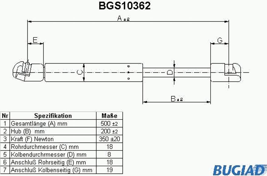 Bugiad BGS10362 - Kaasujousi, tavaratila inparts.fi