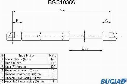 Bugiad BGS10306 - Kaasujousi, tavaratila inparts.fi