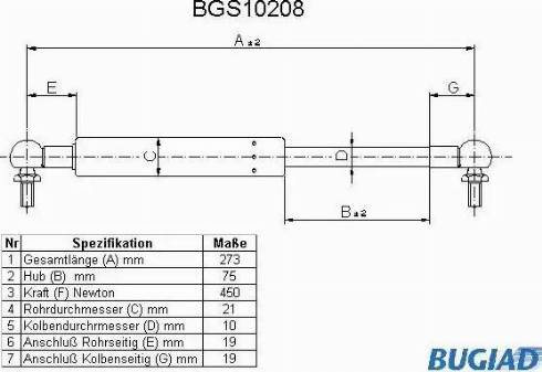 Bugiad BGS10208 - Kaasujousi, tavaratila inparts.fi