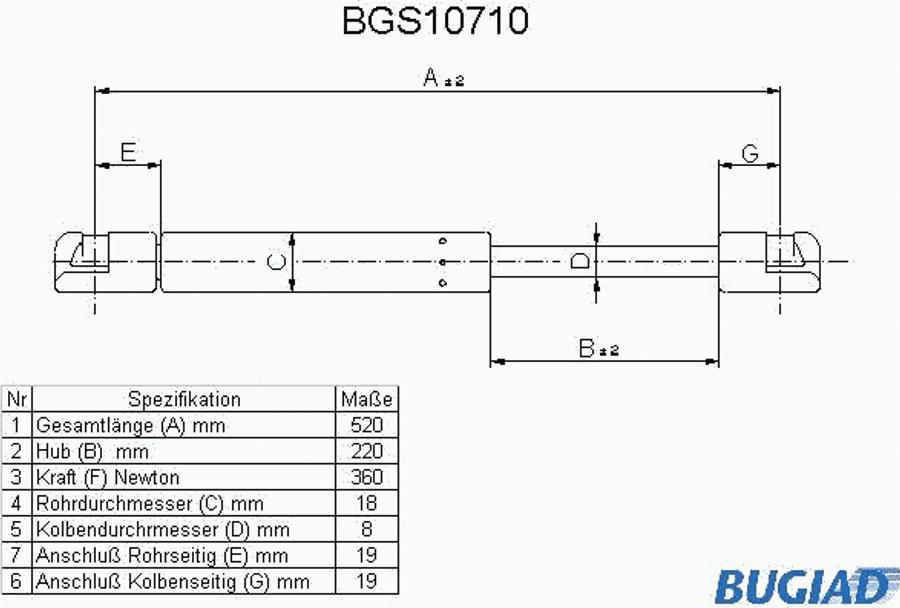 Bugiad BGS10710 - Kaasujousi, tavaratila inparts.fi