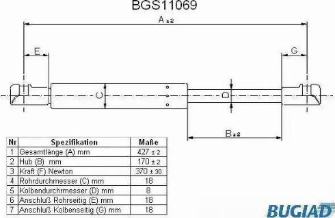 Bugiad BGS11069 - Kaasujousi, tavaratila inparts.fi