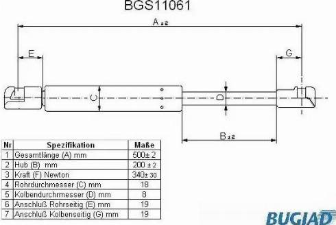 Bugiad BGS11061 - Kaasujousi, tavaratila inparts.fi