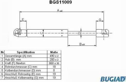 Bugiad BGS11009 - Kaasujousi, tavaratila inparts.fi