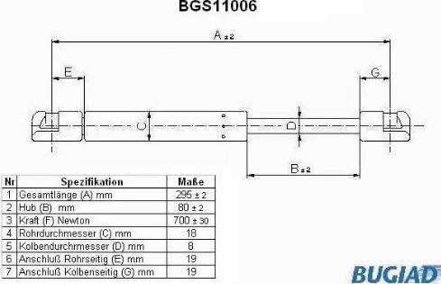 Bugiad BGS11006 - Kaasujousi, tavaratila inparts.fi