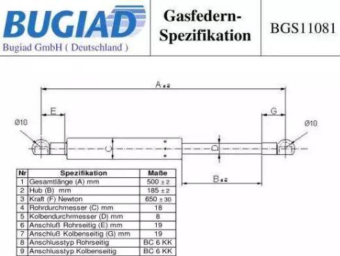 Bugiad BGS11081 - Kaasujousi, tavaratila inparts.fi