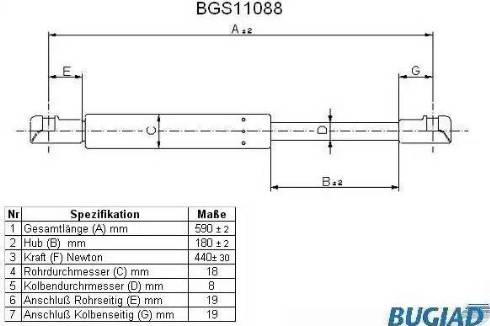 Bugiad BGS11088 - Kaasujousi, tavaratila inparts.fi