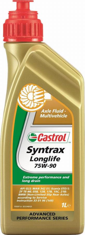 Castrol 3377689 - Voimansiirtoöljy inparts.fi