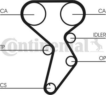 Contitech CT 879 - Hammashihnat inparts.fi