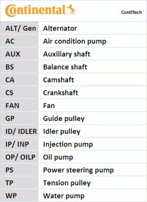 Contitech CT 790 - Hammashihnat inparts.fi