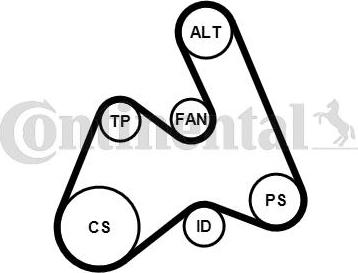Contitech 5PK1592K1 - Moniurahihnasarja inparts.fi