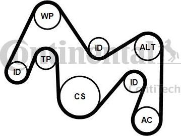 Continental 6PK1934K1 - Moniurahihnasarja inparts.fi