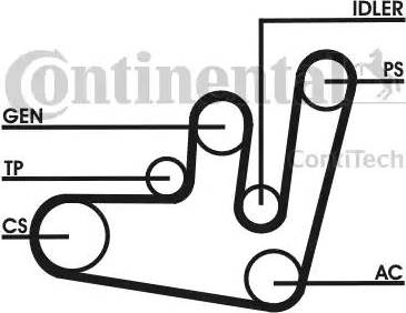 Continental 6PK1660D1 - Moniurahihnasarja inparts.fi