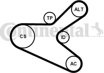 Contitech 6PK1153K2 - Moniurahihnasarja inparts.fi