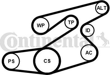 CONTITECH 6PK1836WP1 - Vesipumppu + vetohihnasarja inparts.fi