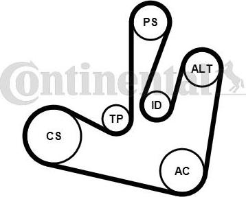 Contitech 6PK1750K2 - Moniurahihnasarja inparts.fi