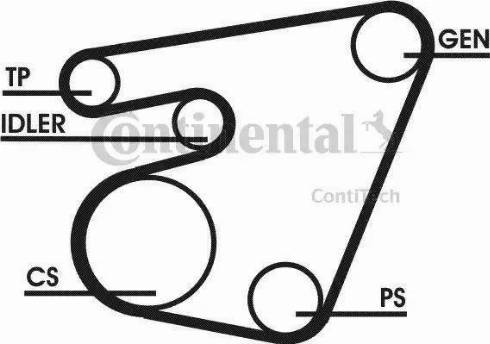 Continental 6PK1750D1 - Moniurahihnasarja inparts.fi