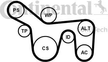 Continental 6PK1715K1 - Moniurahihnasarja inparts.fi