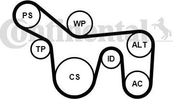 CONTITECH 6PK1715K1 - Moniurahihnasarja inparts.fi