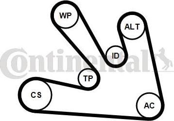 CONTITECH 7PK1687K1 - Moniurahihnasarja inparts.fi