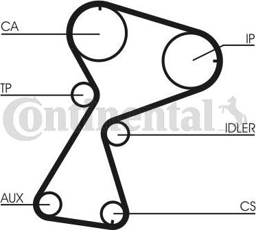 Contitech CT 949 K2 - Hammashihnasarja inparts.fi