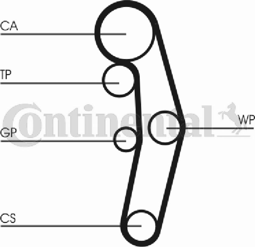 CONTITECH CT948 -  inparts.fi