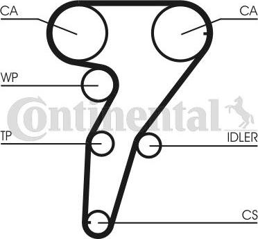 Contitech CT947K1 - Hammashihnasarja inparts.fi