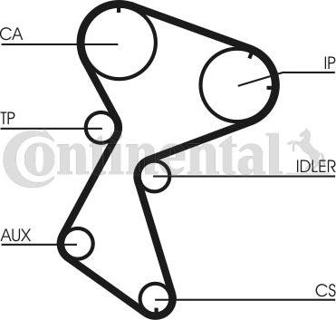 Contitech CT966 - Hammashihnat inparts.fi