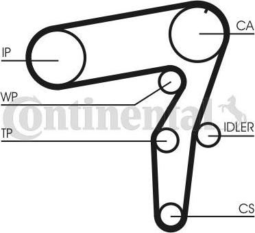 Contitech CT 995 - Hammashihnat inparts.fi