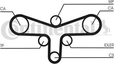 Continental CT920WP4 - Vesipumppu + jakohihnasarja inparts.fi
