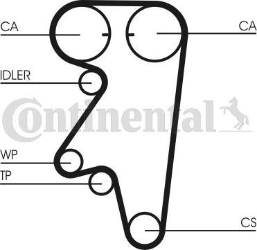 Contitech CT543 - Hammashihnat inparts.fi