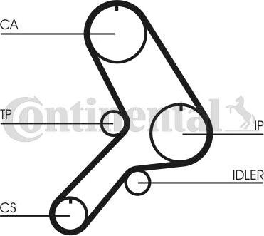 Contitech CT 619 K1 - Hammashihnasarja inparts.fi