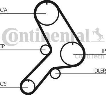 Continental CT617K1 - Hammashihnasarja inparts.fi