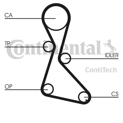 Continental CT684K1 - Hammashihnasarja inparts.fi