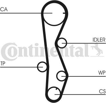 Continental CT1099WP2 - Vesipumppu + jakohihnasarja inparts.fi