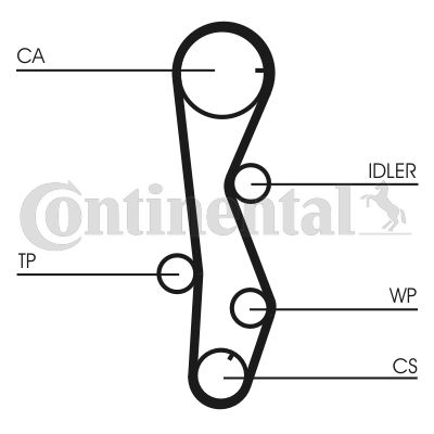 Continental CT1099WP1 - Vesipumppu + jakohihnasarja inparts.fi